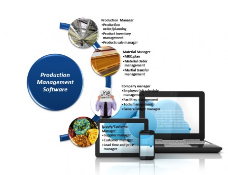 illustrates the IT project management